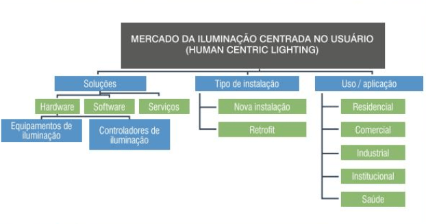 metas de iluminação